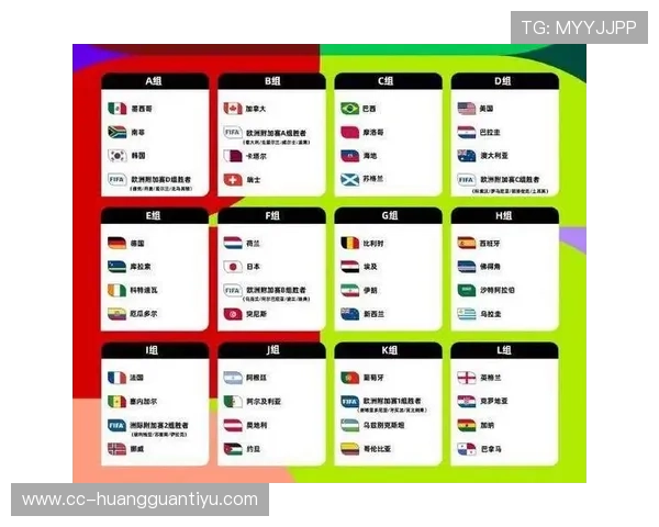 2026世界杯48支球队分12个小组赛制详解