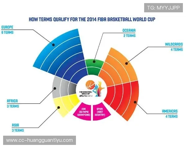 2026世界杯大洋洲参赛资格规则有哪些变化