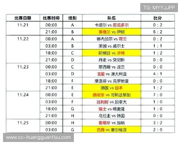 2026世界杯加拿大国家队赛程分析与出线前景预测