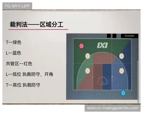 篮球规则详解：封盖犯规判定标准与常见误区解析
