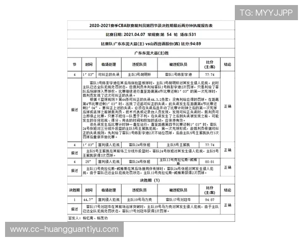 裁判手册解读双方同时犯规处理依据与比赛恢复执行流程