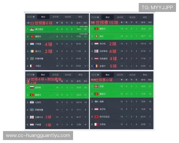 2026世界杯阵容厚度排行榜与出线预测